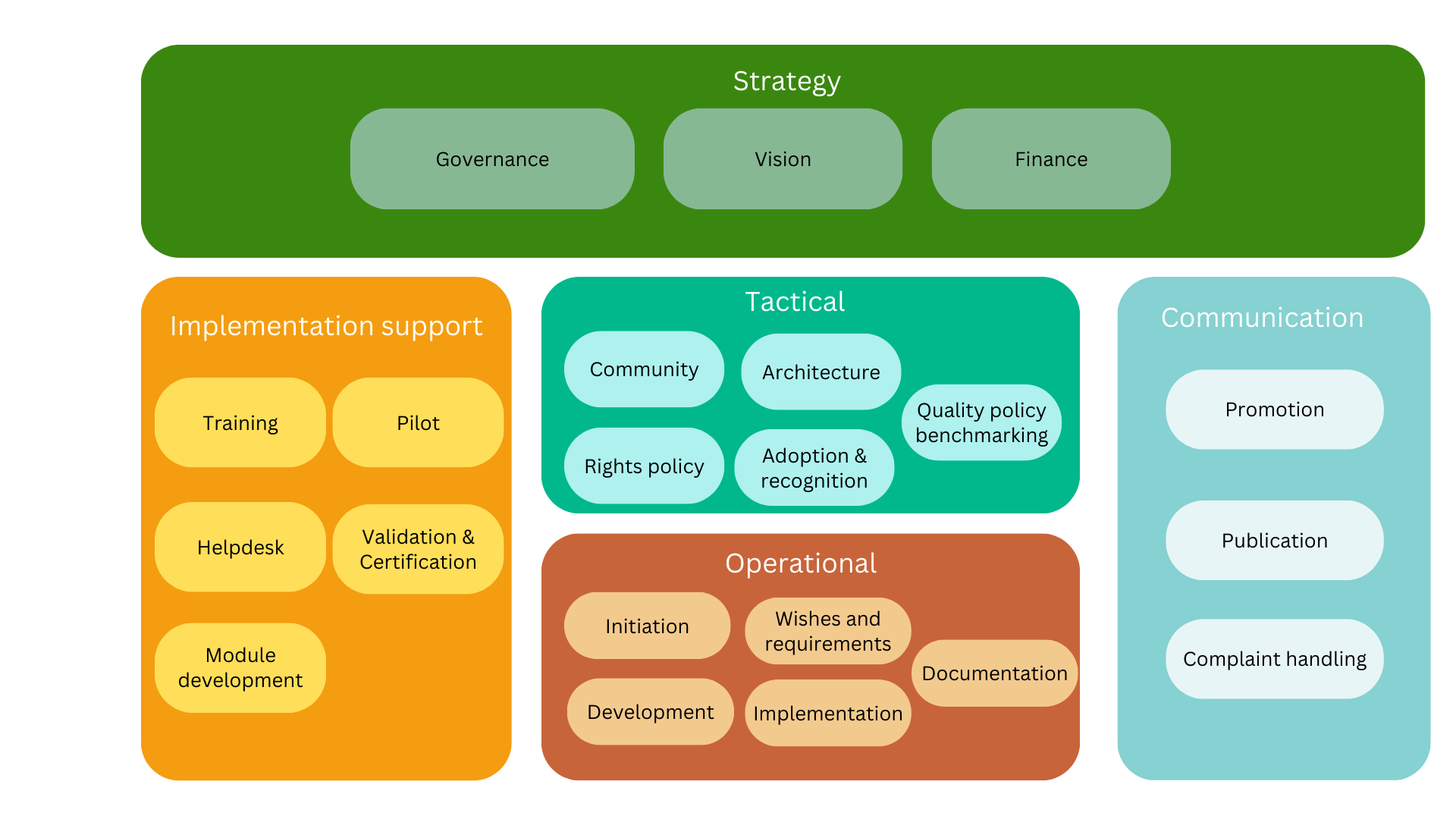 BOMOS Activity diagram