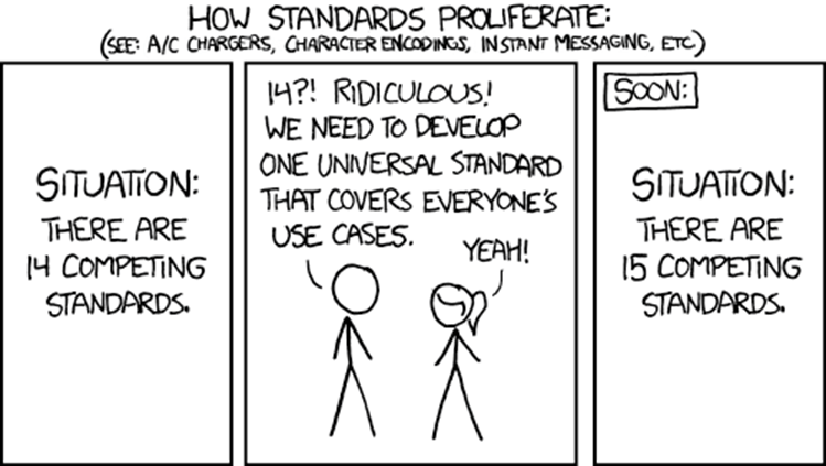 xkcd comic about competing standards