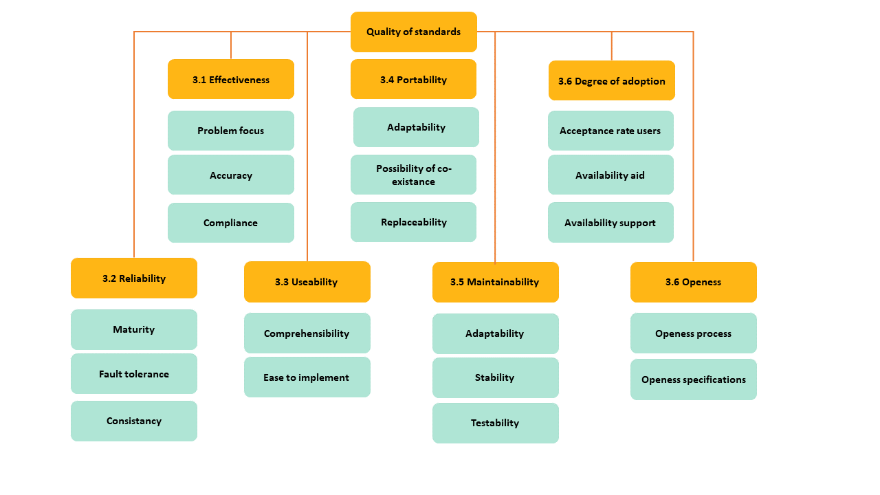 Kwaliteitsinstrumenten